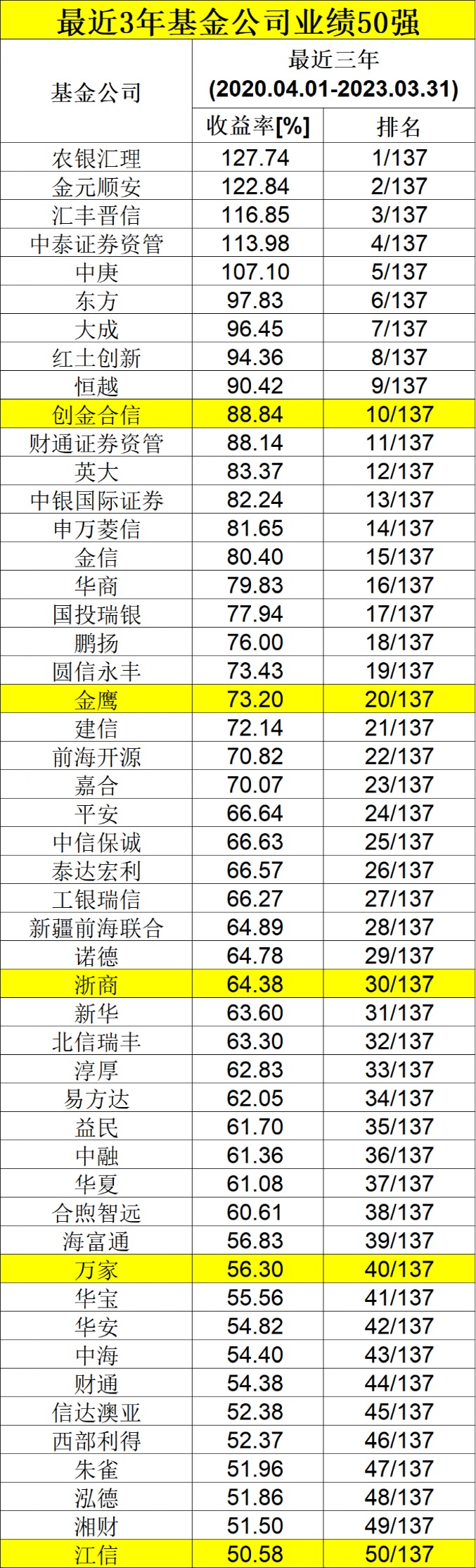 管家婆一肖一码中100%命中_一句引发热议_3DM53.15.10