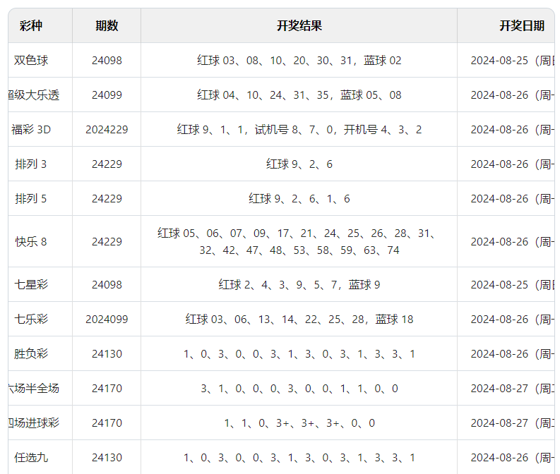 2024澳门天天开好彩大全46期_精选解释落实将深度解析_实用版837.976