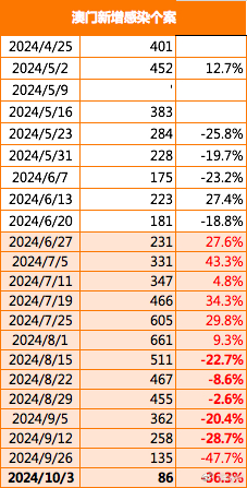 澳门六和彩资料查询2024年免费查询01-36_一句引发热议_主页版v204.080