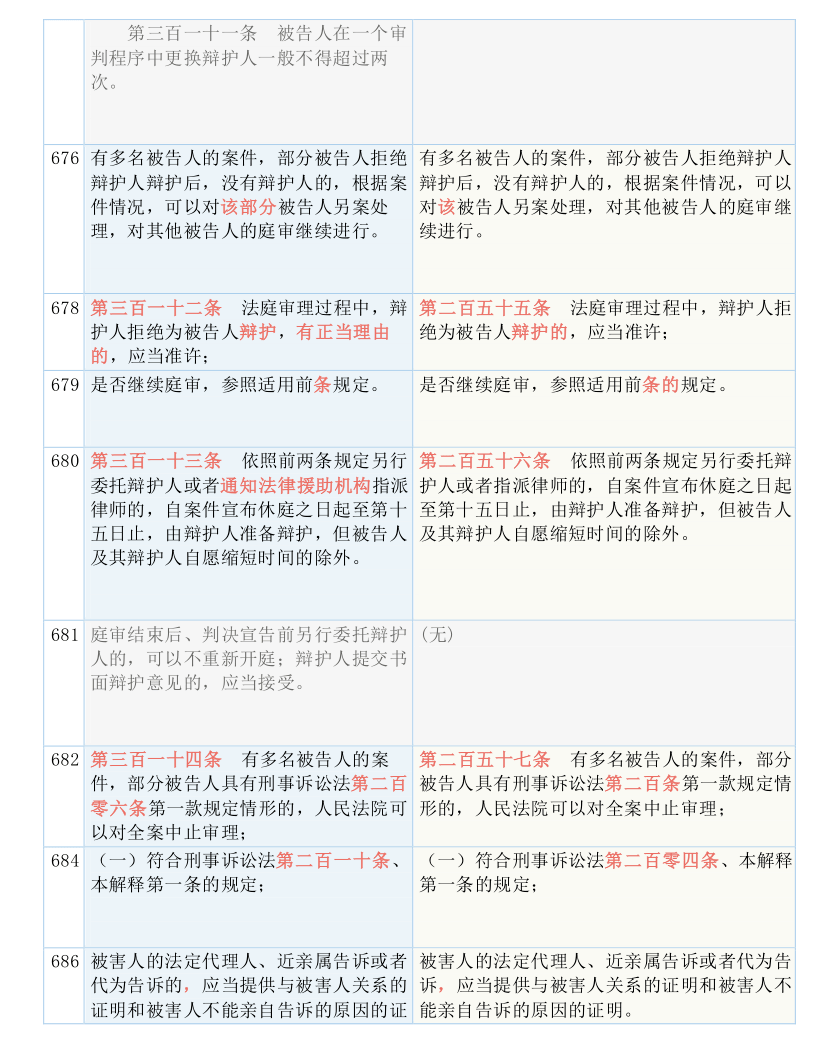 管家婆期期四肖四码中特管家_最新答案解释落实_安卓版592.715