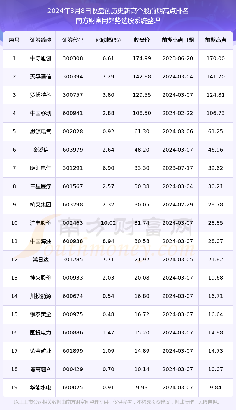 管家婆期期四肖四码中特管家_放松心情的绝佳选择_GM版v85.74.95