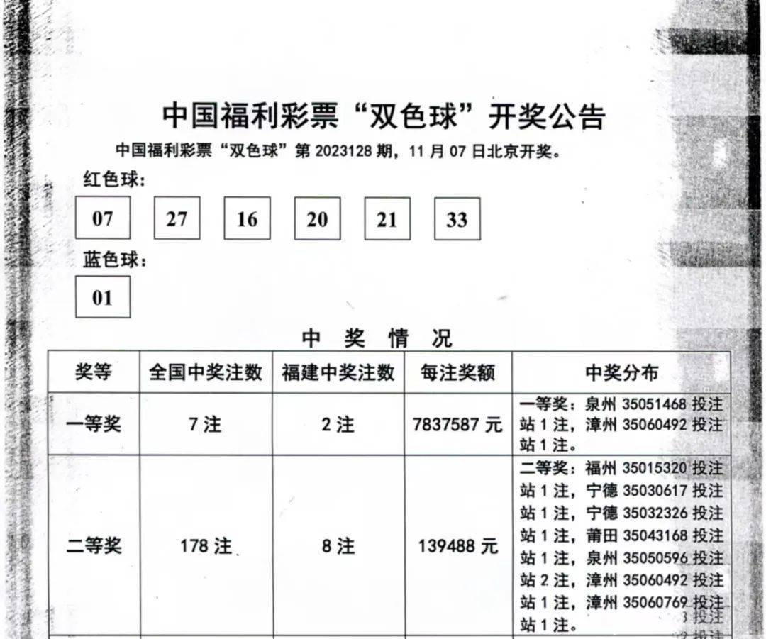 一肖一码100%中奖中奖_精选解释落实将深度解析_实用版293.145