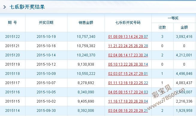 777777788888888最快开奖_精彩对决解析_实用版192.422