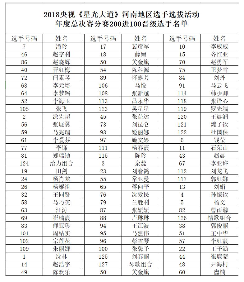 一码一肖100%的资料_详细解答解释落实_iPad36.18.50