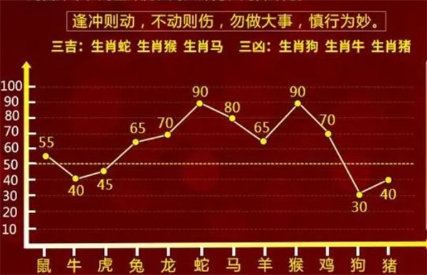 最准一肖一码100%噢_精选解释落实将深度解析_V69.36.62