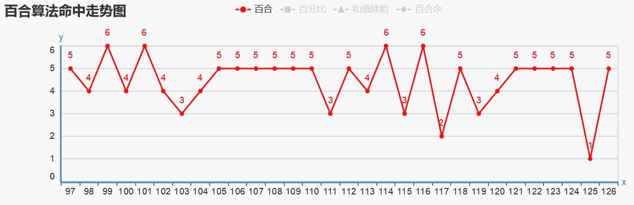 彩库宝典_良心企业，值得支持_iPhone版v22.14.05