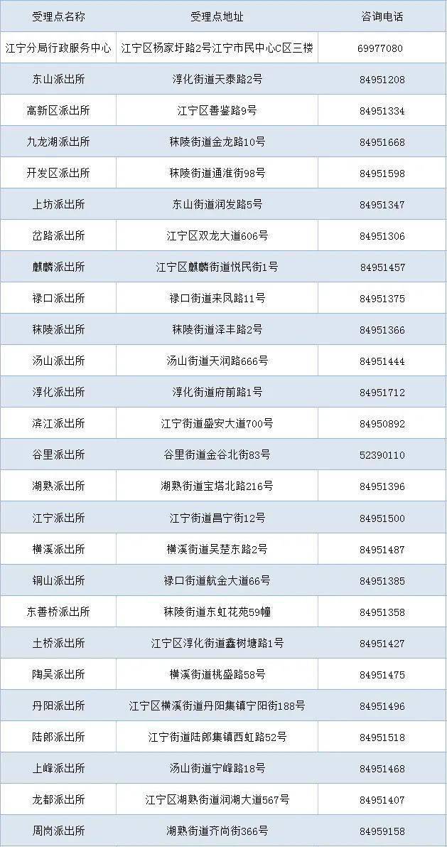 新澳门彩最新开奖记录查询表下载_作答解释落实的民间信仰_iPad14.67.36