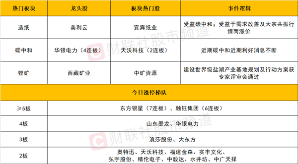 全国碳市场今日收跌0.58%，报101.79元/吨|界面新闻 · 快讯