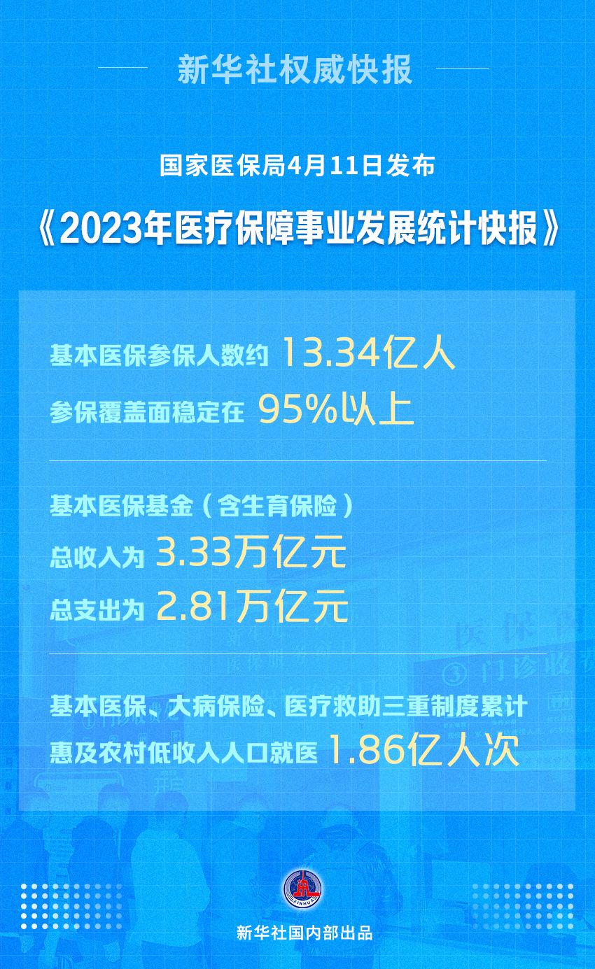 高瓴30亿保护型策略基金完成首关|界面新闻 · 快讯