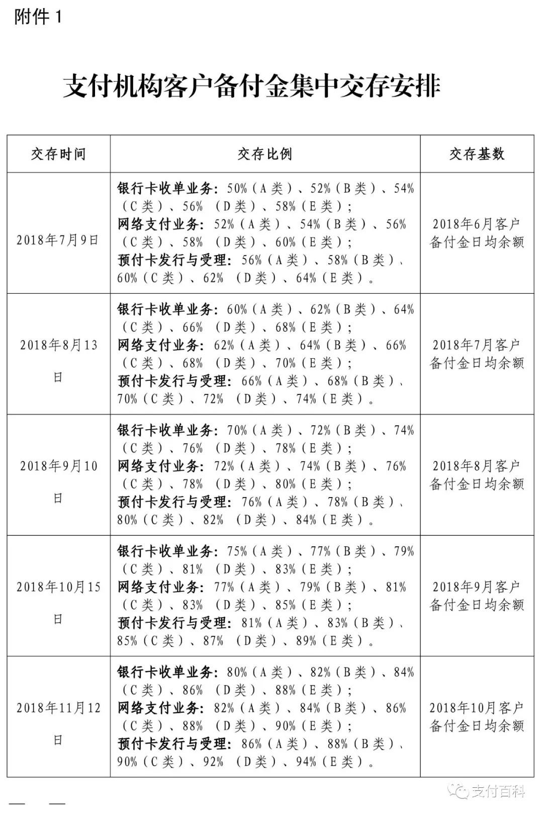 央行：明年1月起将个人活期存款、非银行支付机构客户备付金纳入M1统计口径|界面新闻 · 快讯