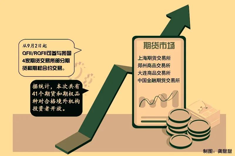 证监会：将持续增加期货市场对外开放品种|界面新闻 · 快讯