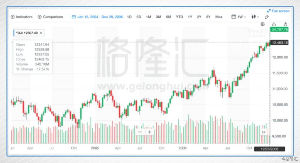 中金公司：美股2025年盈利增速或达到10%|界面新闻 · 快讯