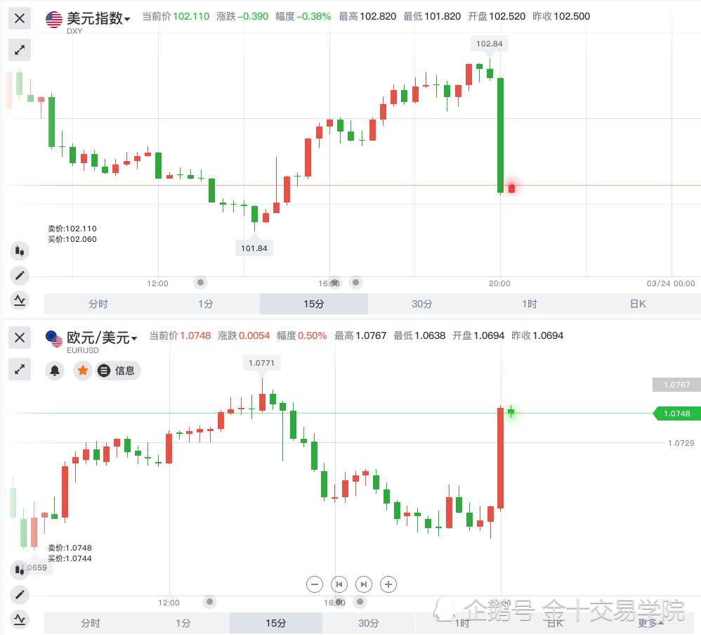 富时中国A50指数期货涨幅扩大至3%|界面新闻 · 快讯