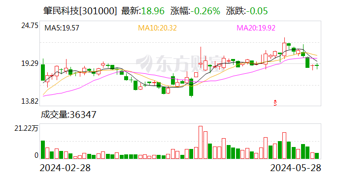 4.63亿元市值限售股今日解禁，美邦科技、外服控股、爱美客解禁市值居前|界面新闻 · 快讯