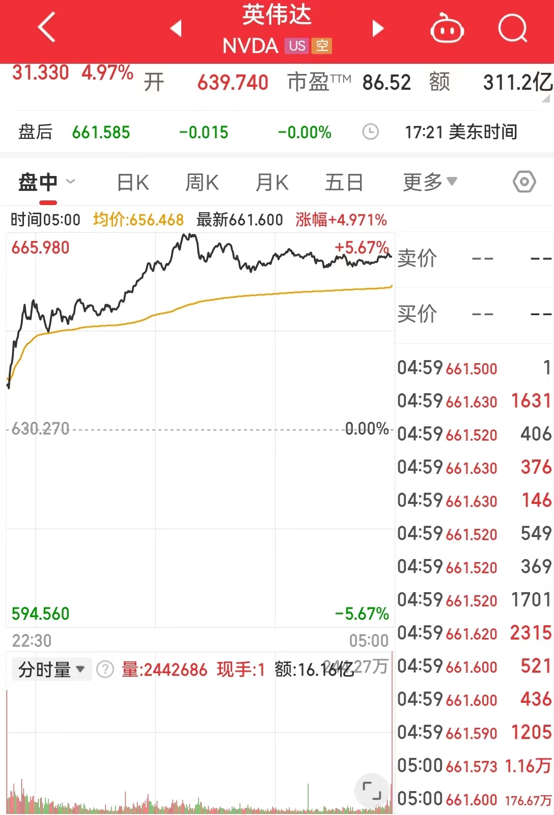 新西兰元/美元跌0.6%|界面新闻 · 快讯