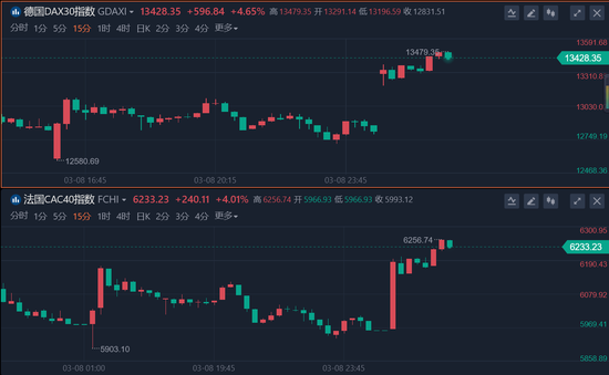 比特币相关股票普涨，Coinbase涨近4%|界面新闻 · 快讯