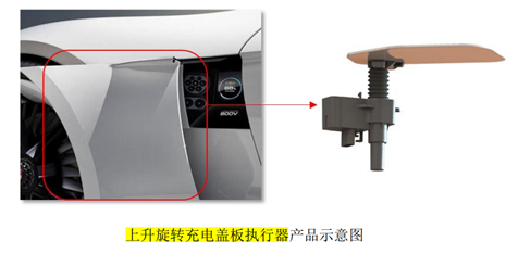 恒帅股份：目前电机产品已逐步涉及工业自动化领域，未来将涉足人形机器人市场|界面新闻 · 快讯