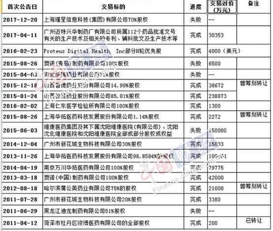 国务院国资委：中央企业要从并购重组、市场化改革等六方面改进和加强控股上市公司市值管理工作|界面新闻 · 快讯