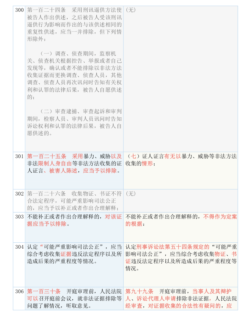 新澳天天开奖免费资料大全最新_结论释义解释落实_主页版v158.938