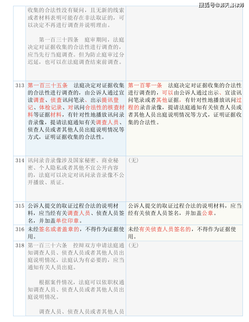 2024新奥正版资料最精准免费大全_结论释义解释落实_安装版v107.288