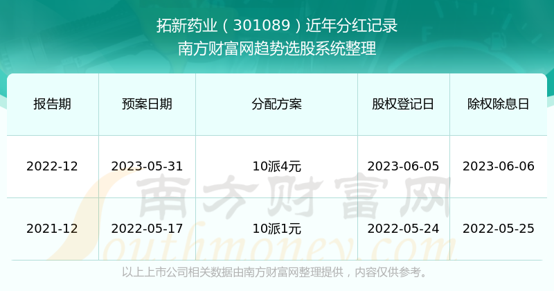 7777788888王中王开奖十记录网一_良心企业，值得支持_3DM40.05.86