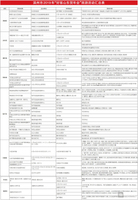 2024年澳门特马今晚号码_作答解释落实的民间信仰_GM版v34.56.67