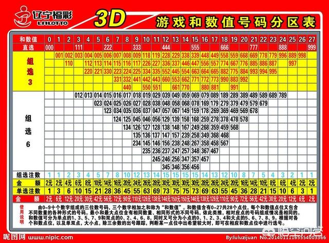 福彩3d字谜_作答解释落实的民间信仰_实用版487.957