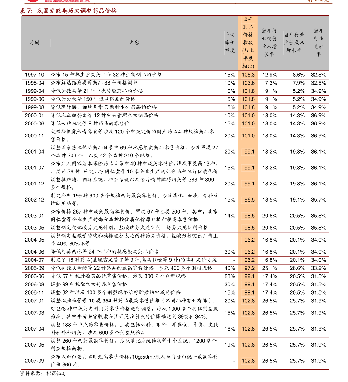 中信建投：关注消费建材、水泥领域的投资机会|界面新闻 · 快讯