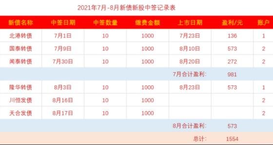 新澳2024年精准正版资料_最佳选择_V84.97.43