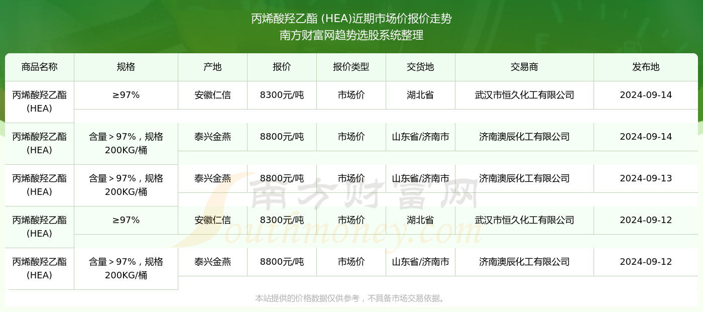 2024资料大全_一句引发热议_3DM23.97.12