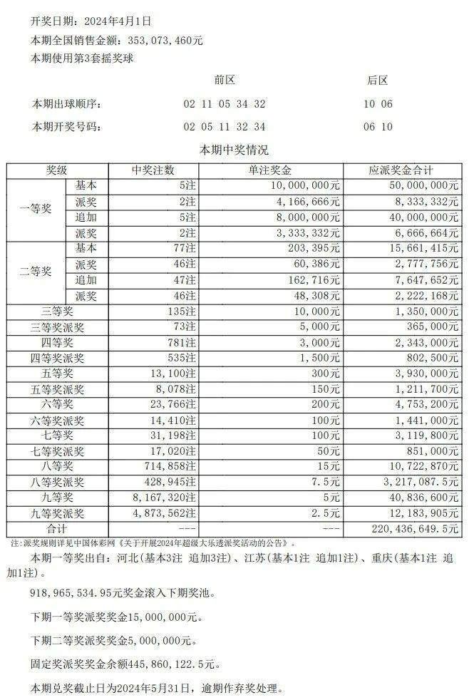 新澳门彩最新开奖记录查询表图片_结论释义解释落实_iPad24.06.46