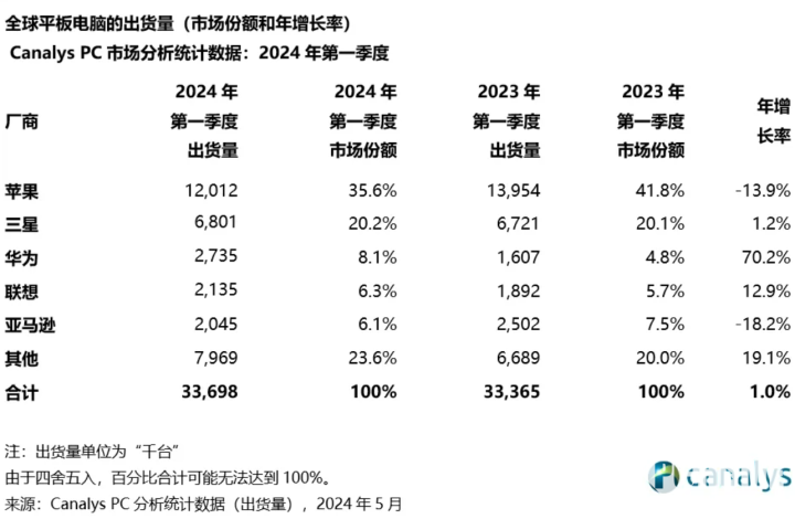 2024年新奥门天天开彩_最佳选择_iPad86.96.81