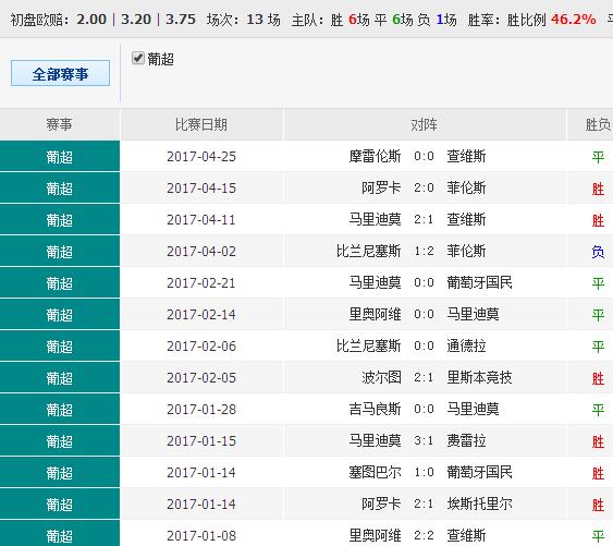 62815.cσm查询澳彩资料2023年最新版下载_最新答案解释落实_手机版253.181