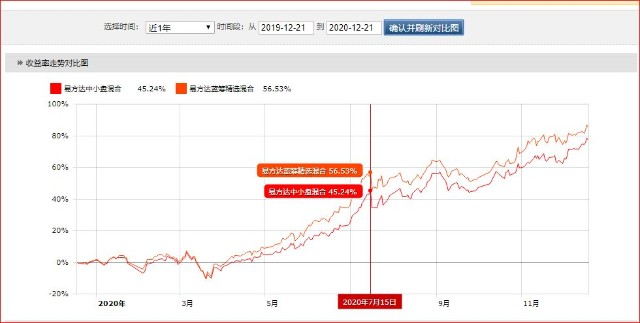 香港出彩综合走势图_放松心情的绝佳选择_安卓版253.016