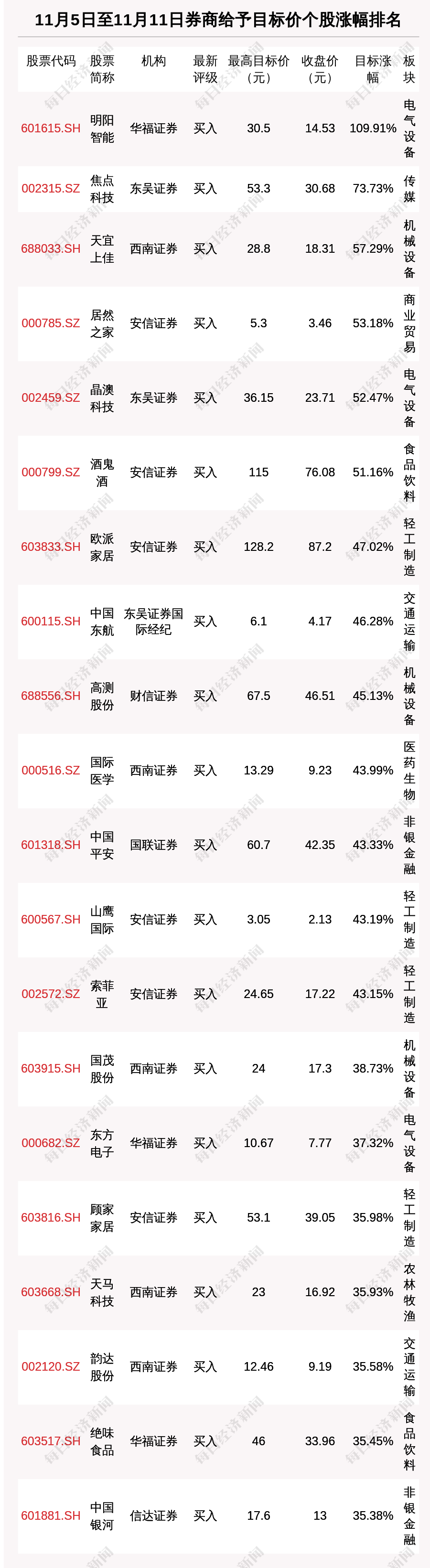 新澳天天开奖资料大全600_值得支持_手机版625.109