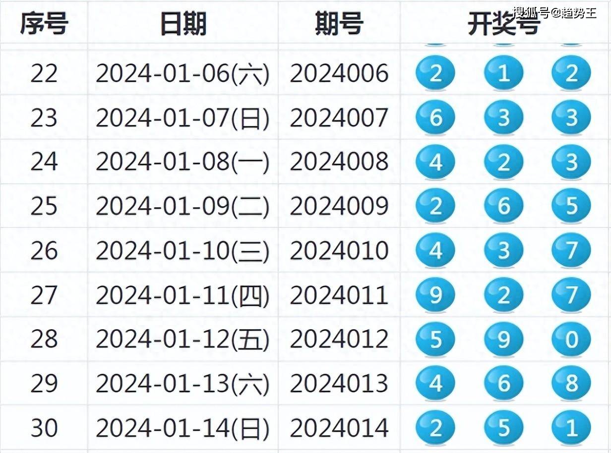 新澳2024年开奖记录_精选作答解释落实_iPhone版v42.20.52