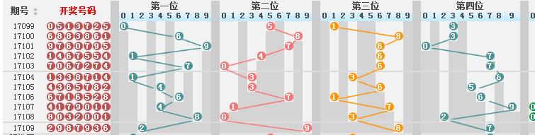 新澳门彩历史开奖结果走势图_作答解释落实_GM版v52.89.83