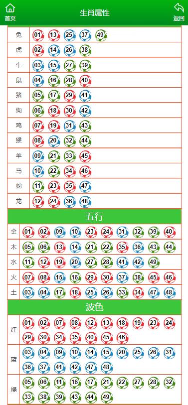 澳门一肖一码一特一中云骑士_一句引发热议_手机版637.722