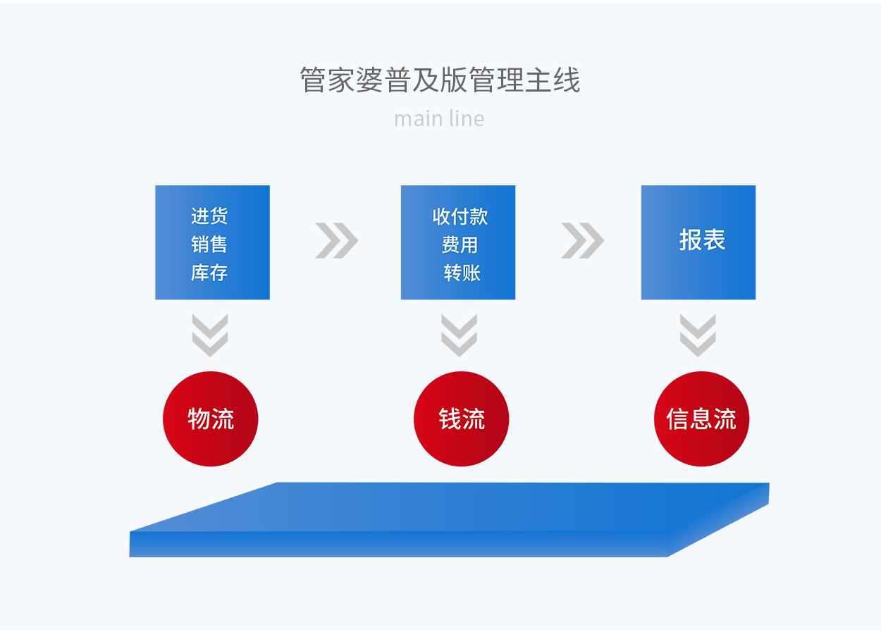 7777788888精准管家婆_精选作答解释落实_安卓版826.964