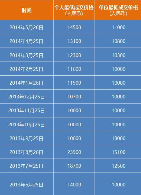 2024澳门开奖历史记录结果_详细解答解释落实_iPad78.72.06