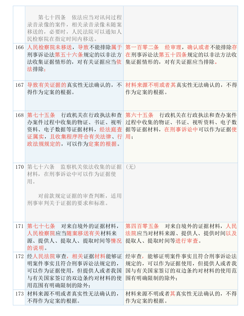 新奥门开彩记录_作答解释落实_主页版v086.623