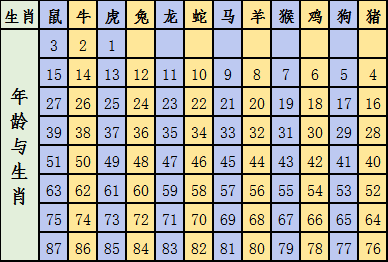 2024年12生肖49码图_精选作答解释落实_主页版v289.657