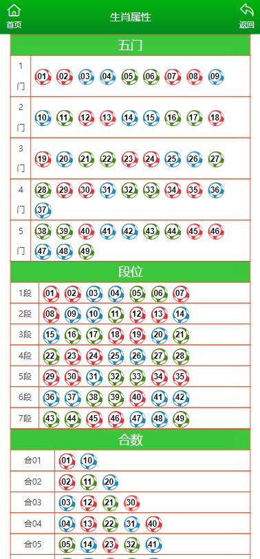 澳门六开彩天天开奖结果生肖卡_最新答案解释落实_安装版v415.045