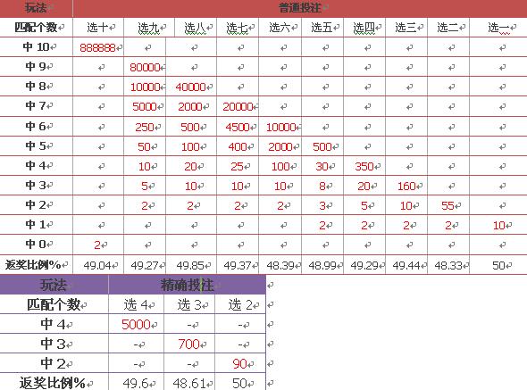 王中王100%期期准澳彩_最佳选择_安卓版243.485