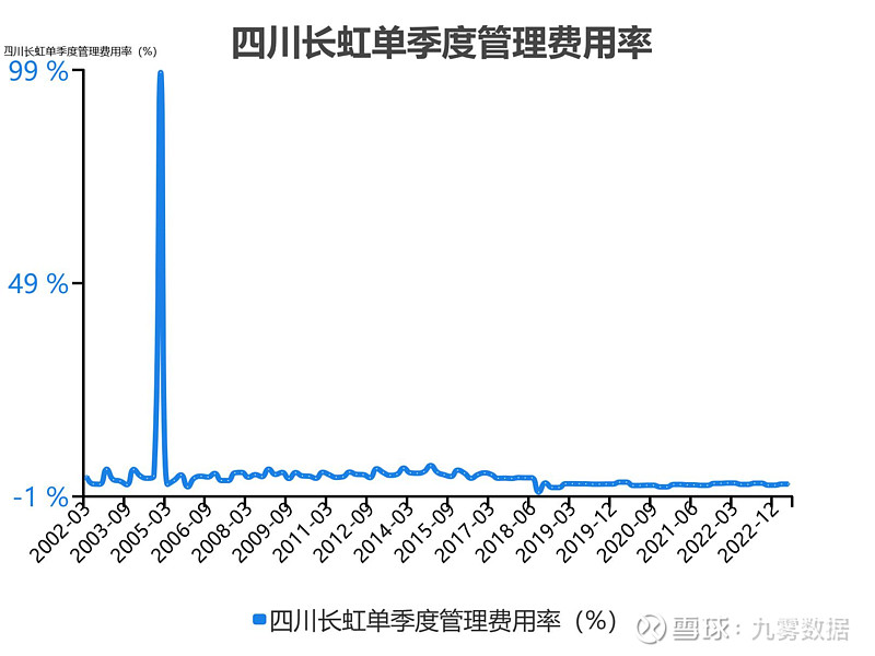 四川长虹重组最新消息_详细解答解释落实_V45.99.80