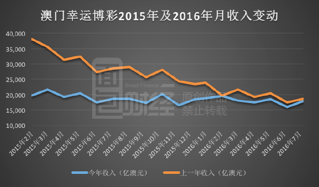 新澳门开奖结果开奖记录走势图表_引发热议与讨论_实用版974.956