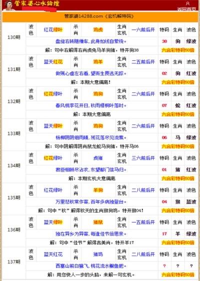 二四六香港管家婆生肖表_最新答案解释落实_3DM18.50.84