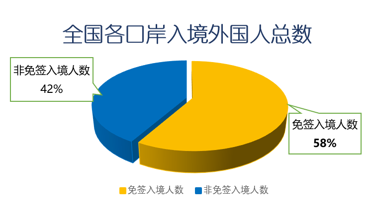 2024年上海入境外籍人员456万人次，是上一年的2倍