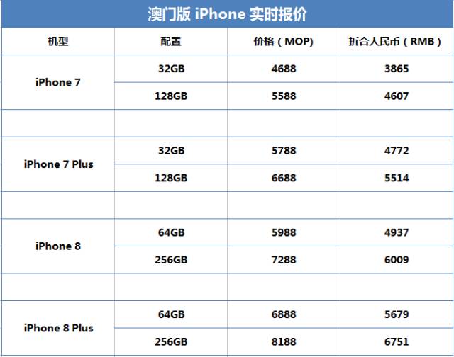 新澳门最新开奖记录大全查询表_精选作答解释落实_iPhone版v42.23.10