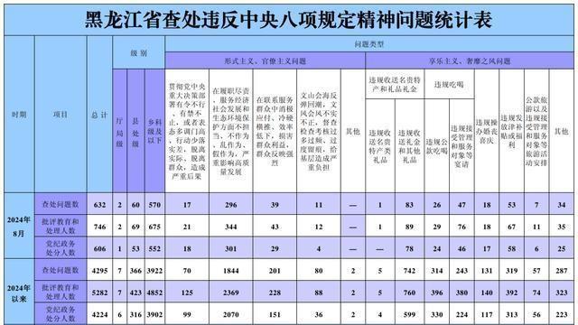 新2024年澳门天天开好彩_引发热议与讨论_实用版632.596